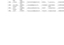 excel data entry pivot table data cleaning